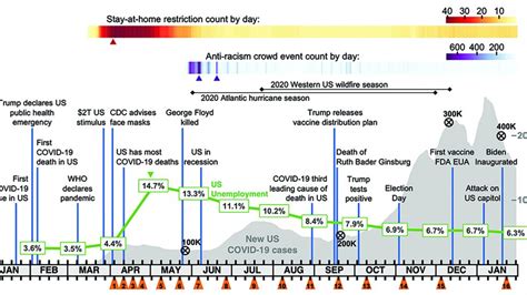 philippines lockdown timeline 2021|TIMELINE: One year of Covid.